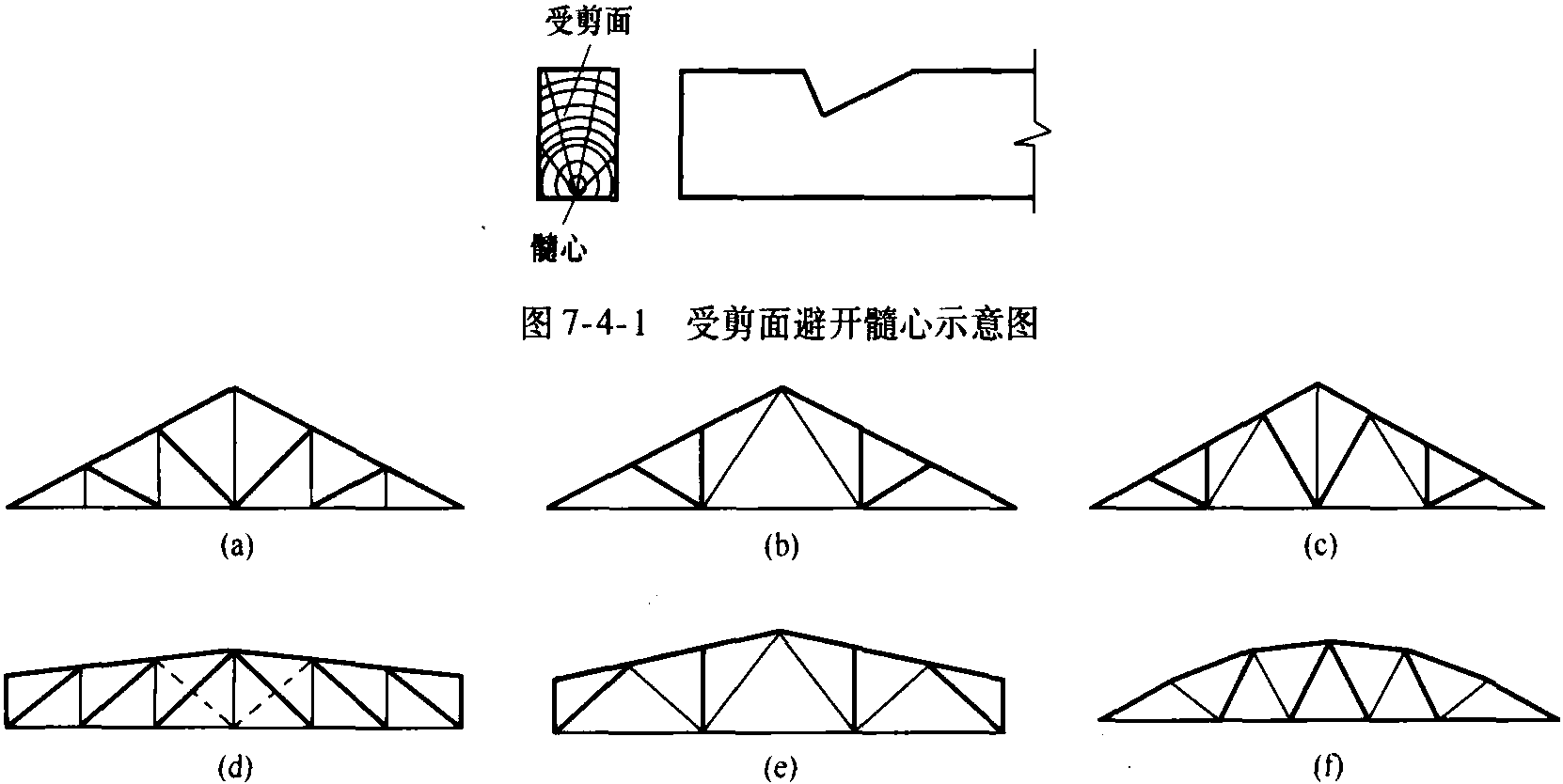 7.4.1 屋蓋木桁架構(gòu)造設(shè)計要求